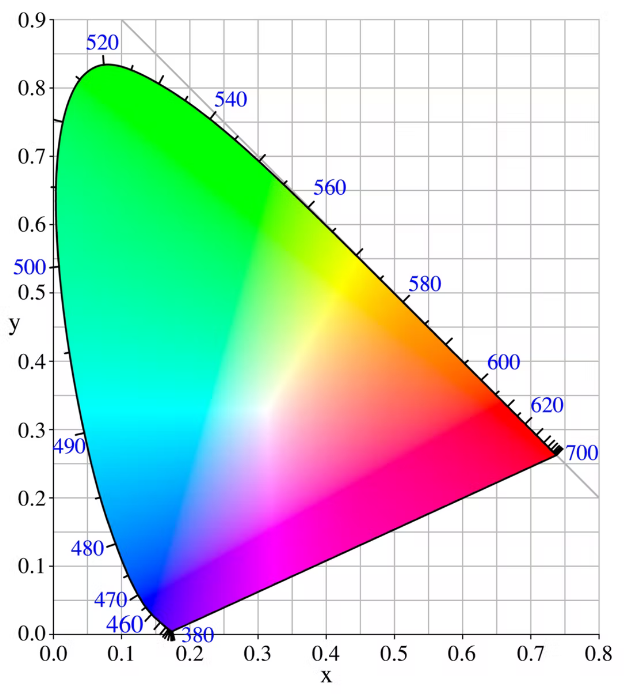 色彩测量1
