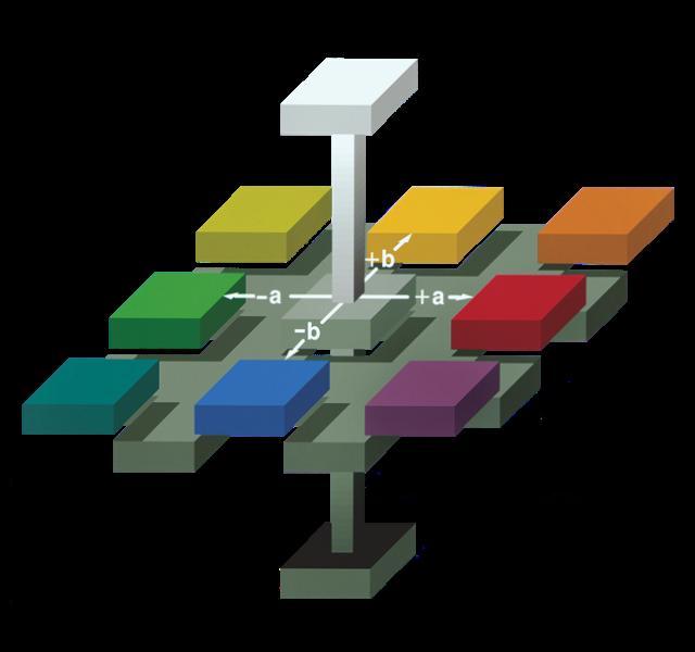 Lab、Lch色立体空间，色彩基础知识