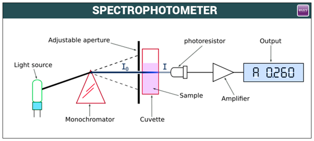 深度解析分光光度计原理浅显易懂