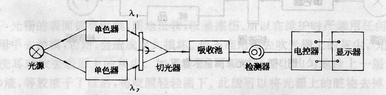 分光光度法真的有那么神秘吗