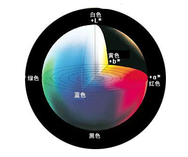 色差仪的颜色公差标准基础知识