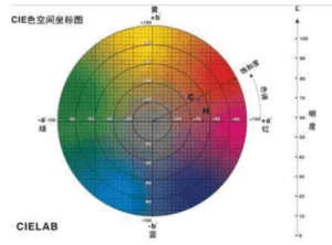 色差仪de值如何测定，如何计算