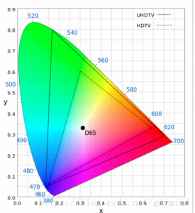 什么是色差仪lab颜色空间？