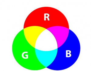 色彩的三个基本属性色相、饱和度、明度含义