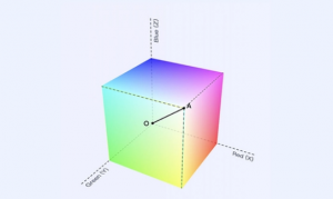 RGB、CIELAB和CIEXYZ：解密色彩的三大颜色空间