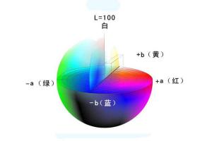 什么是色差仪颜色空间？Lab值计算公式