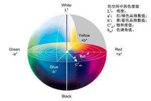 色差仪均匀颜色空间有几种？