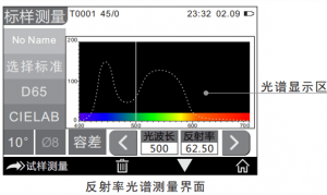 测色仪测量数据表示方法有哪些