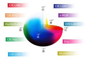 色差仪：非均匀颜色空间与均匀颜色空间