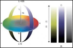 色差lch和lab转换公式