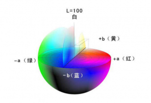 色差仪Lab和L*a*b*的区别