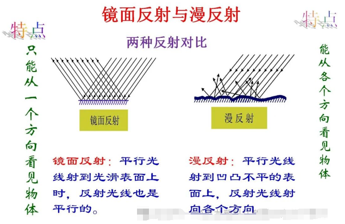 色差仪显示的lab/lch/SCI/SCE的含义