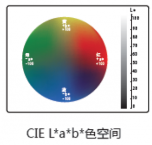色差仪显示的lab/lch/SCI/SCE的含义