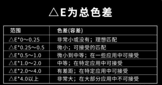 国家标准的色差范围是多少?允许正常色差有哪些?