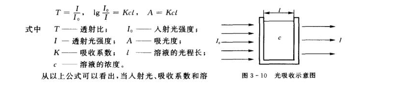 可见分光光度计操作应用说明