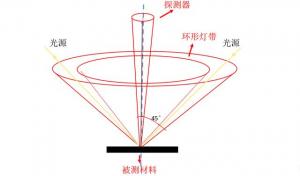 色差仪的基本原理，附色差仪结构图