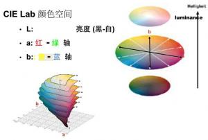 lab色差体系怎么表示色差，人眼对lab色差的感觉