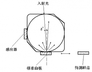 色差仪的积分球是什么，色差仪积分球的用途是什么