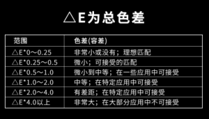色差值lab一般标准是怎么样的