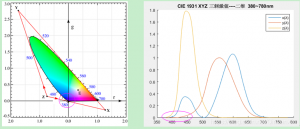 CIE三刺激值XYZ是什么，如何计算？