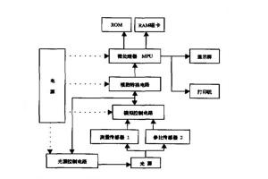 色差仪的组成及各部分作用