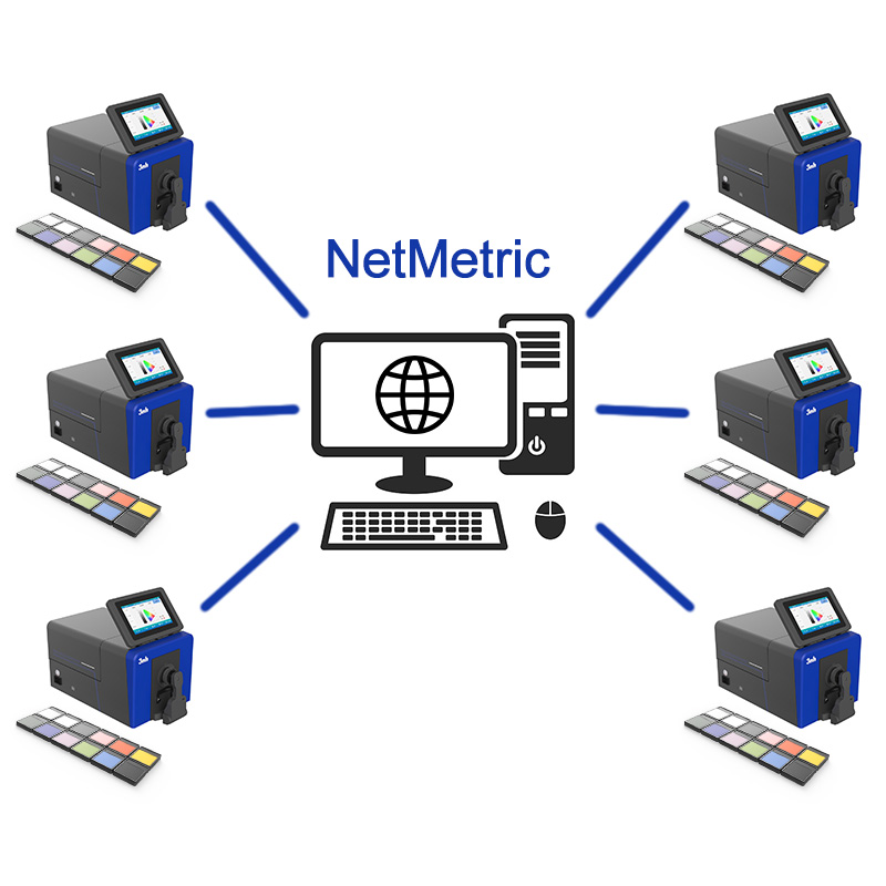 NetMetric网络校正软件