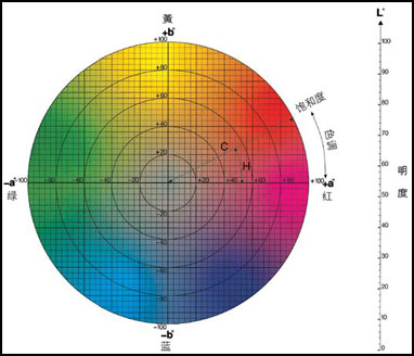分光测色仪hc代表什么？