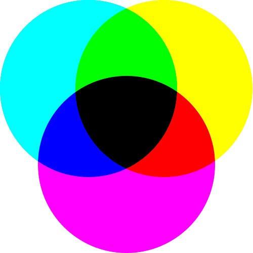 色差仪测量结果怎么转换四原色数值？